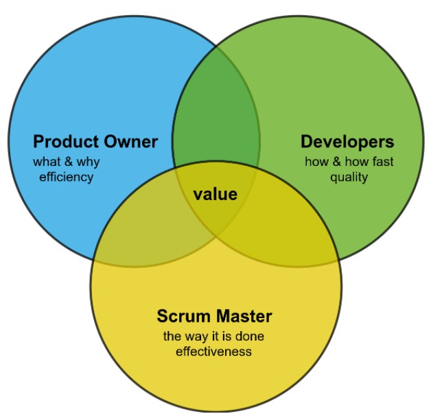 Scrum beyond the Scrum guide [3-5-3 Scrum] - GoRetro